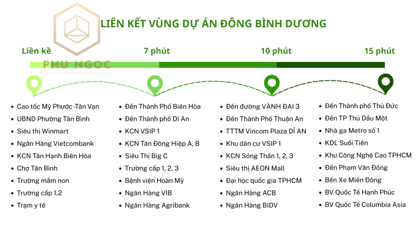 liên kết vùng đất nền Đông Bình Dương