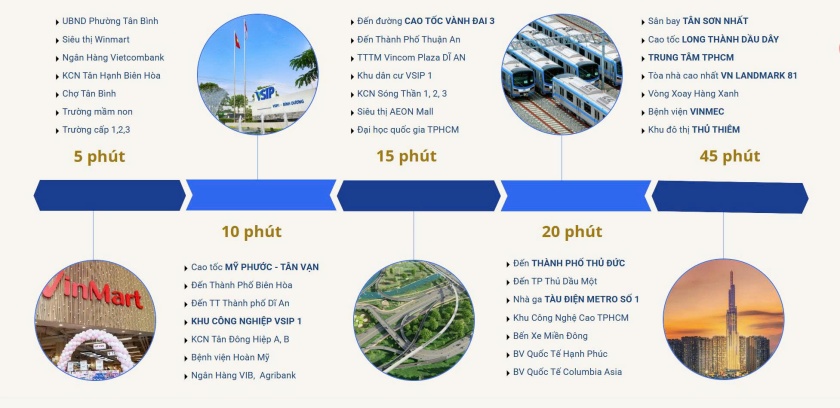 Trung tâm kết nối vùng Đông Bình Dương
